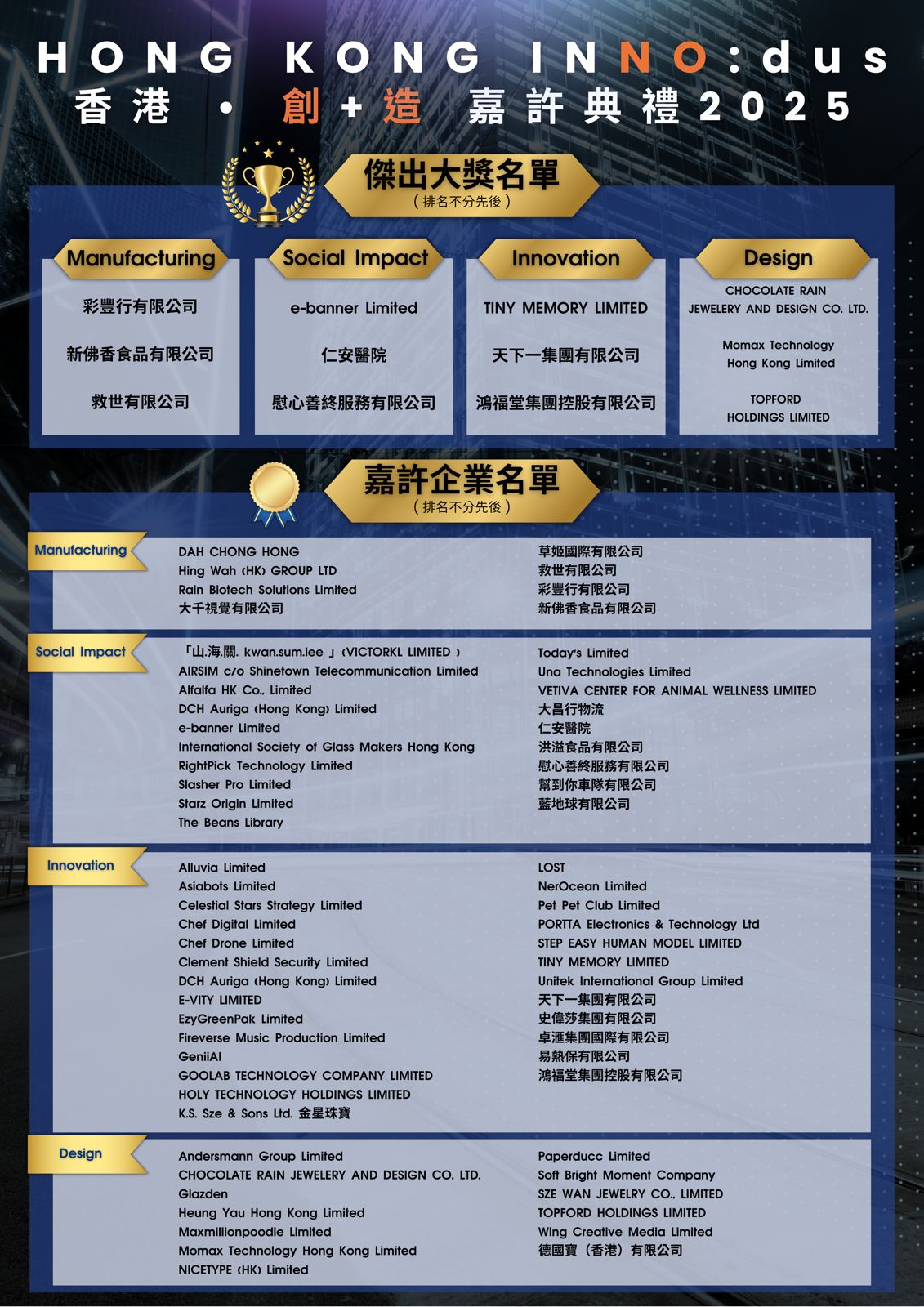 「香港•創+造」品牌頒獎典禮 得獎名單